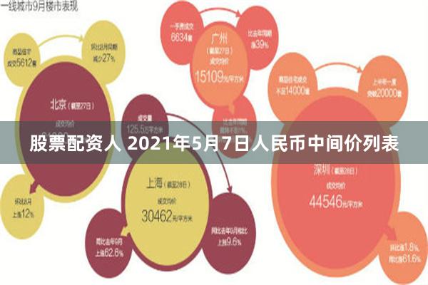 股票配资人 2021年5月7日人民币中间价列表