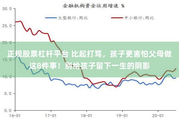 正规股票杠杆平台 比起打骂，孩子更害怕父母做这8件事！别给孩子留下一生的阴影