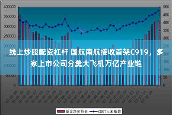 线上炒股配资杠杆 国航南航接收首架C919，多家上市公司分羹大飞机万亿产业链