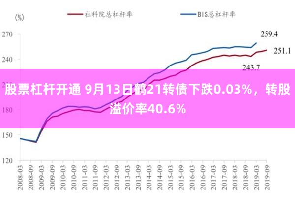 股票杠杆开通 9月13日鹤21转债下跌0.03%，转股溢价率40.6%