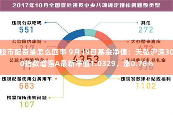 股市配资是怎么回事 9月19日基金净值：天弘沪深300指数增强A最新净值1.0329，涨0.76%