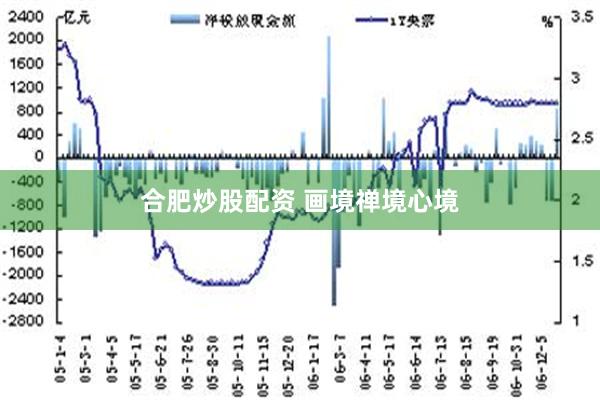 合肥炒股配资 画境禅境心境