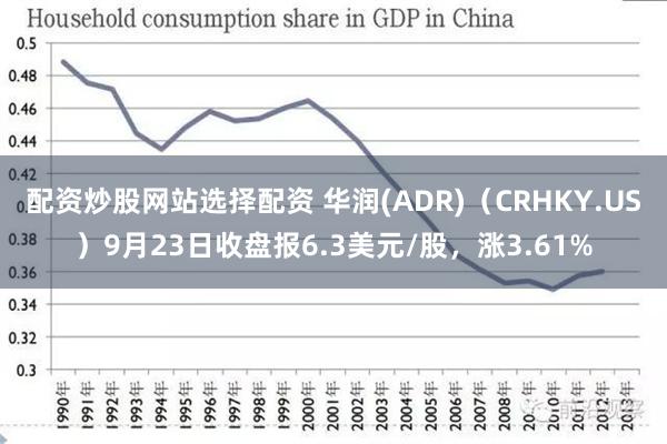 配资炒股网站选择配资 华润(ADR)（CRHKY.US）9月23日收盘报6.3美元/股，涨3.61%