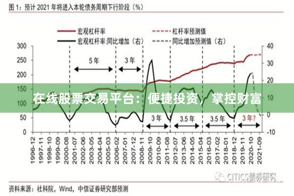 在线股票交易平台：便捷投资，掌控财富