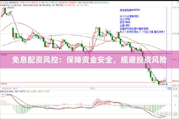 免息配资风控：保障资金安全，规避投资风险