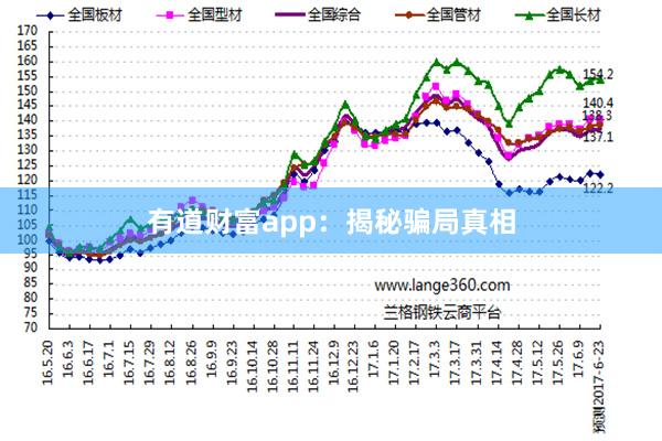 有道财富app：揭秘骗局真相