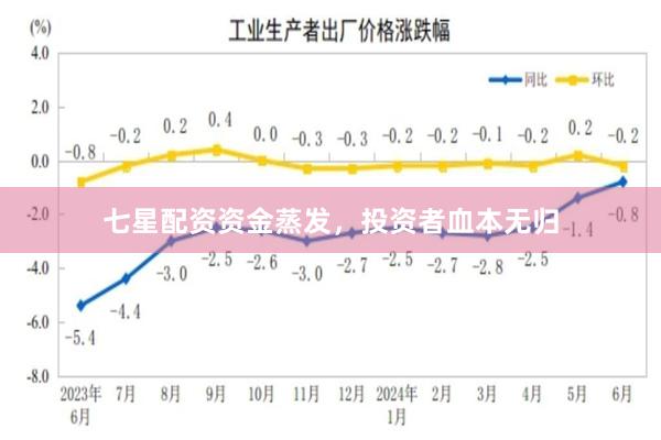 七星配资资金蒸发，投资者血本无归