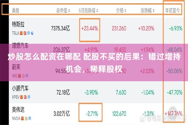 炒股怎么配资在哪配 配股不买的后果：错过增持机会，稀释股权