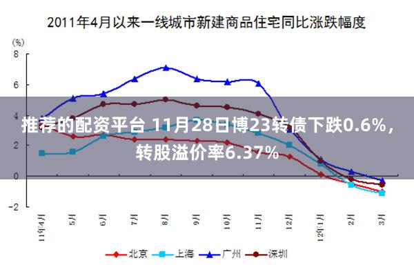 推荐的配资平台 11月28日博23转债下跌0.6%，转股溢价率6.37%