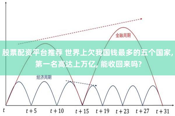 股票配资平台推荐 世界上欠我国钱最多的五个国家, 第一名高达上万亿, 能收回来吗?