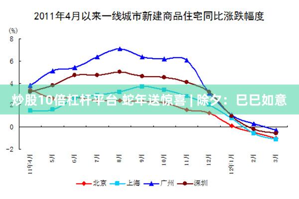 炒股10倍杠杆平台 蛇年送惊喜 | 除夕：巳巳如意