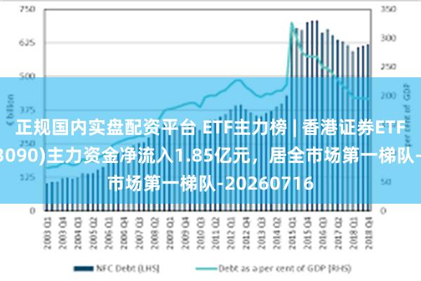 正规国内实盘配资平台 ETF主力榜 | 香港证券ETF易方达(513090)主力资金净流入1.85亿元，居全市场第一梯队-20260716
