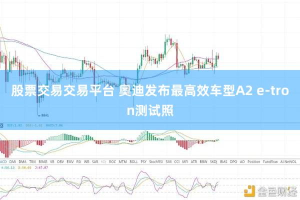 股票交易交易平台 奥迪发布最高效车型A2 e-tron测试照